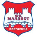 OFK Titograd logo
